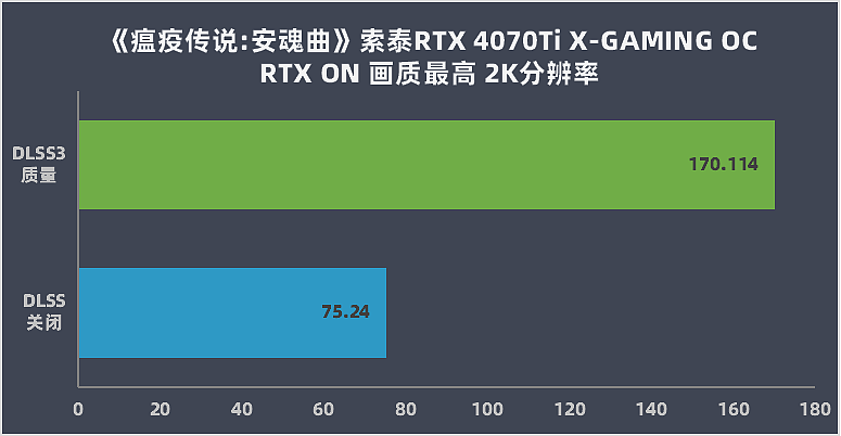 【IT之家评测室】索泰 RTX 4070Ti-12GB X-GAMING OC 评测：嘻哈涂鸦新风格，激进性能强散热 - 37