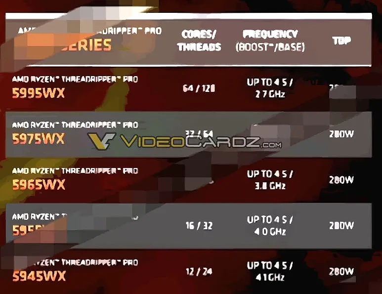 AMD-Ryzen-Threadripper-5000WX-Specs.webp