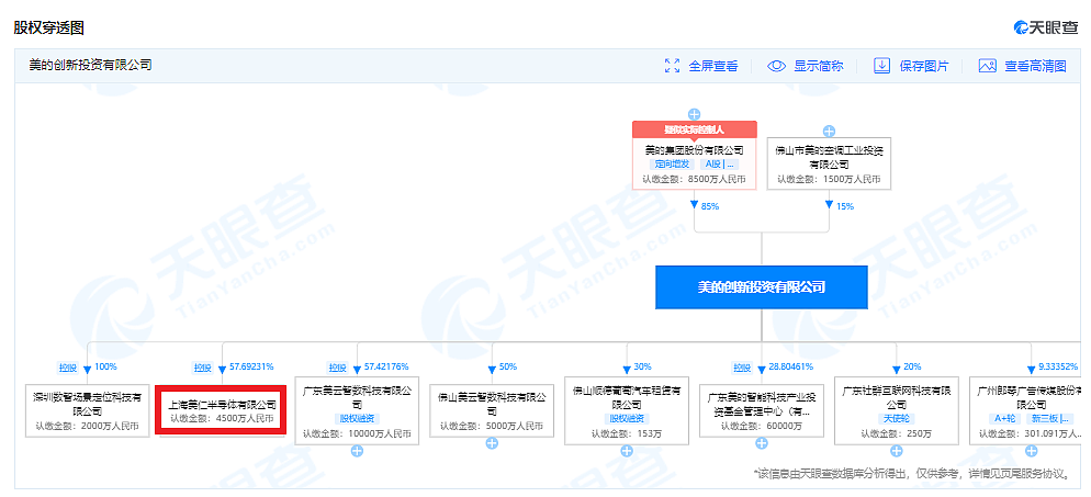 1000万到8000万，美的“芯”多野 - 2