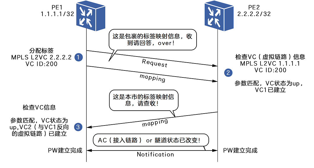 传输网络中的“易容术”——PWE3 - 6