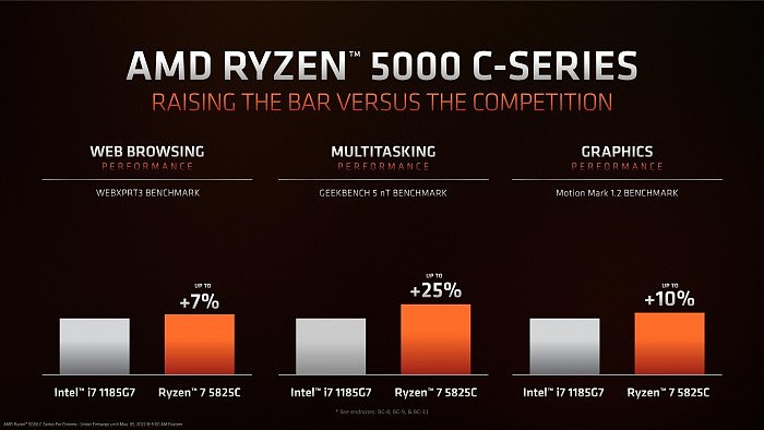 Zen3再战江湖 AMD正式发布锐龙5000C - 5