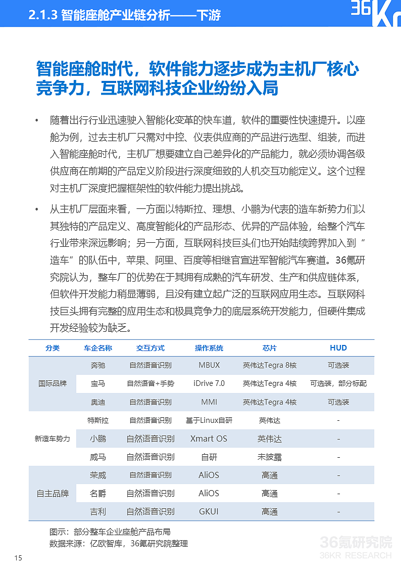 36氪研究院 | 2021年中国出行行业数智化研究报告 - 24