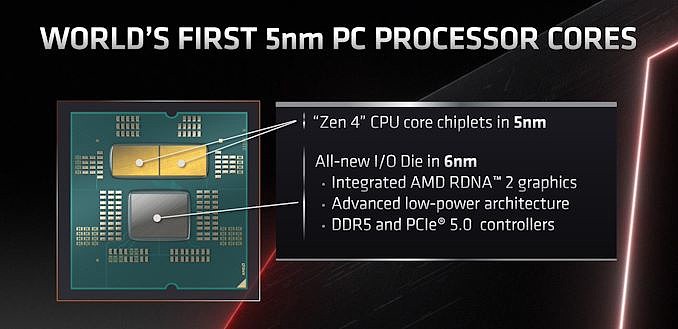 AMD 锐龙 7000 桌面处理器架构公布：5nm Zen4 核心 + 6nm I / O 核心，集成核显 - 1