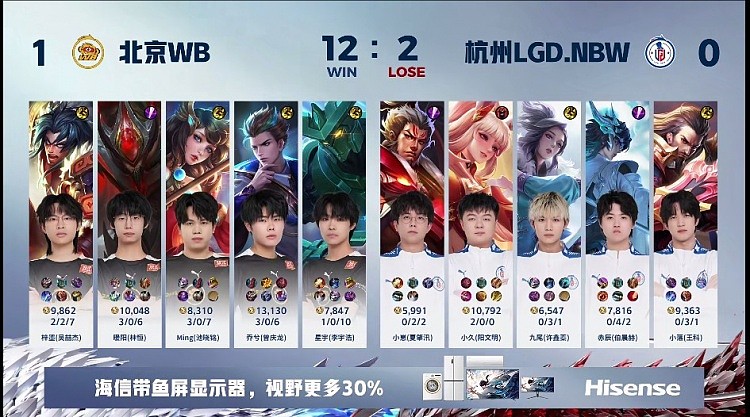 ?暖阳白起大招嘲讽众人取下胜利！WB 1-0 LGD - 4