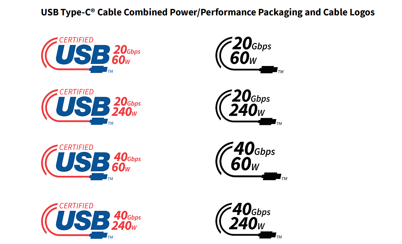 全新 USB-C PD 3.1 线缆认证 Logo 公布，最高 40Gbps / 240W - 2