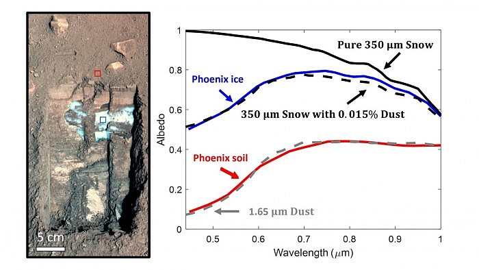 研究发现火星上的冰可能会融化成液态水 - 3