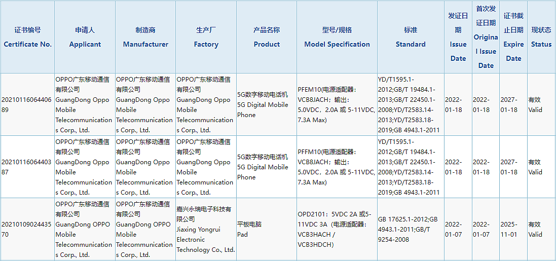 OPPO Find X5 / Pro 获工信部入网公示， 2 月 24 日发布 - 1