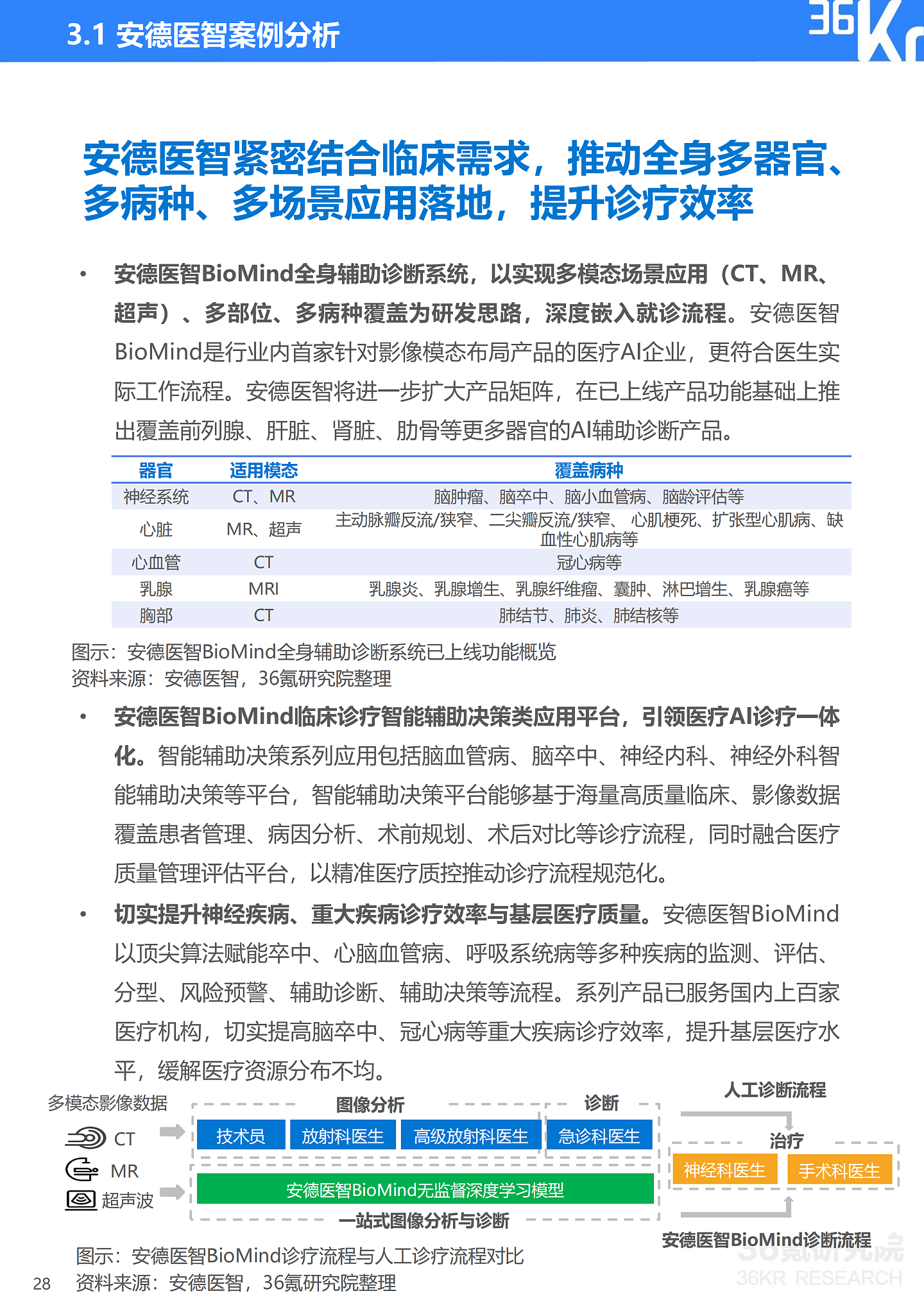 36氪研究院 | 2021年中国医疗AI行业研究报告 - 31
