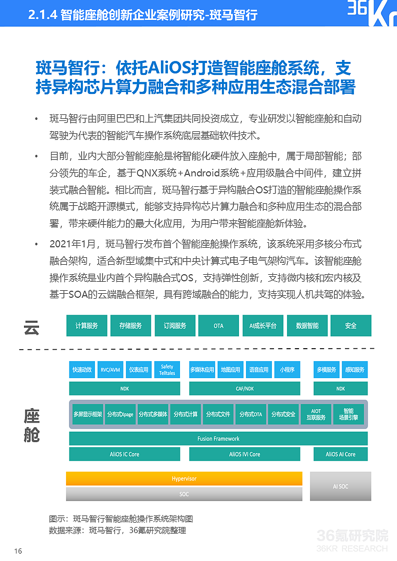 36氪研究院 | 2021年中国出行行业数智化研究报告 - 25