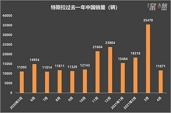 特斯拉和上海迎来双赢 新兴产业逐渐成为重要税源 - 4