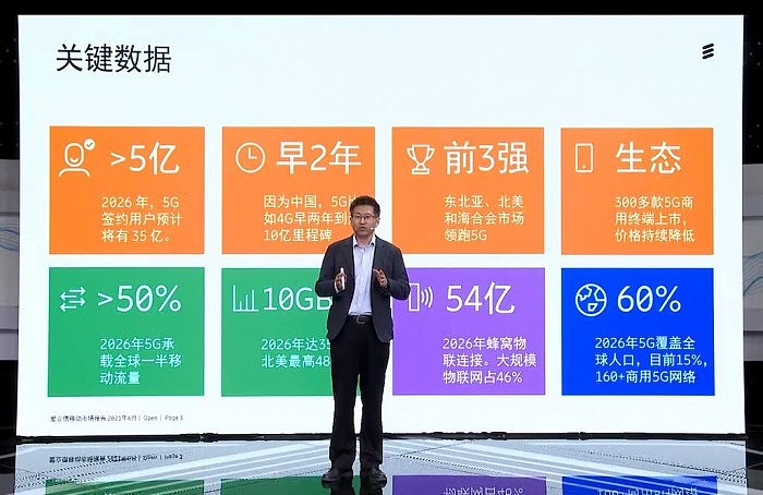 爱立信：因为中国 5G将比4G早两年达到10亿用户里程碑 - 1