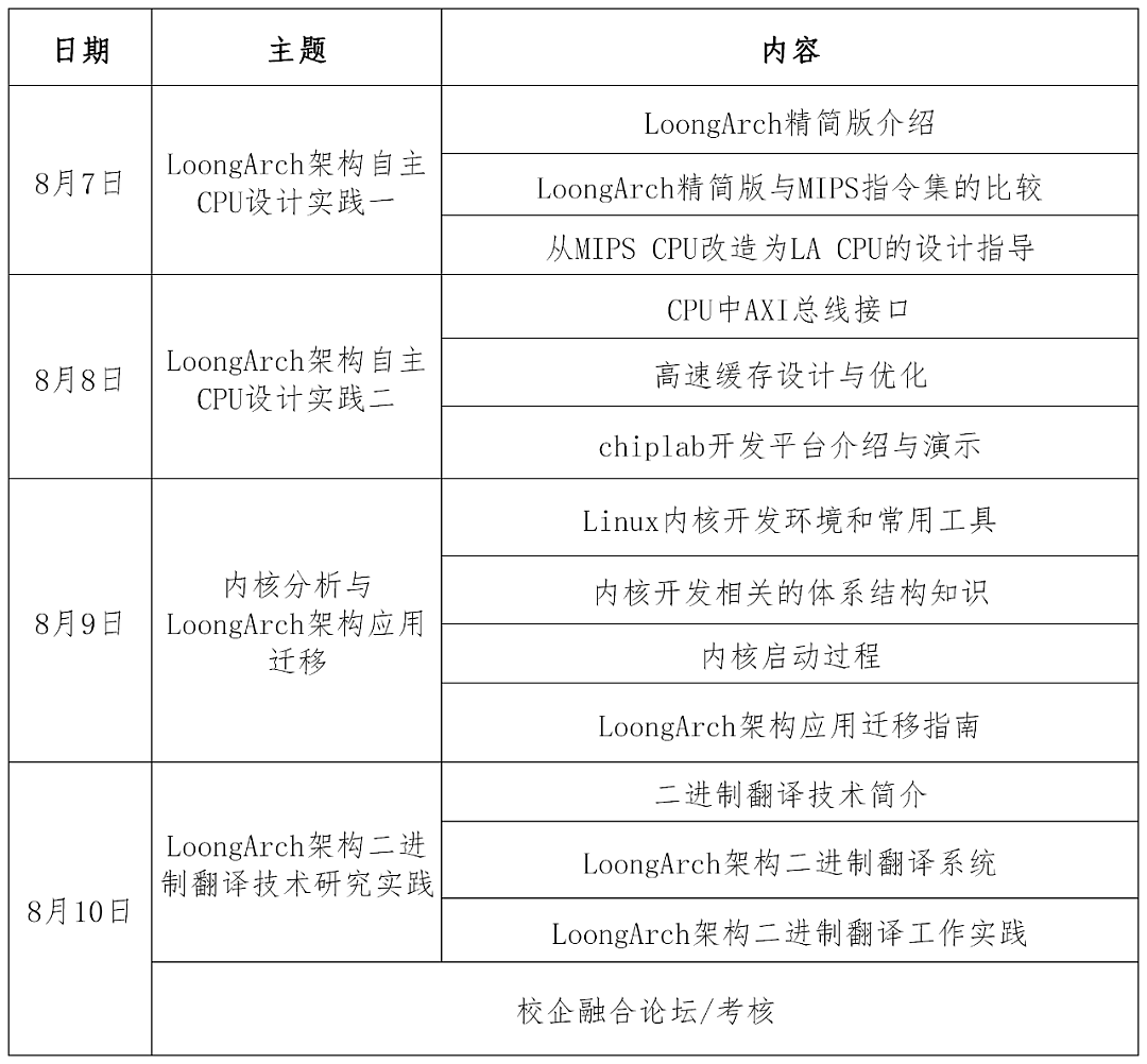2280 元/人起，龙芯中科推出 LoongArch 自主指令系统培训课程 - 2