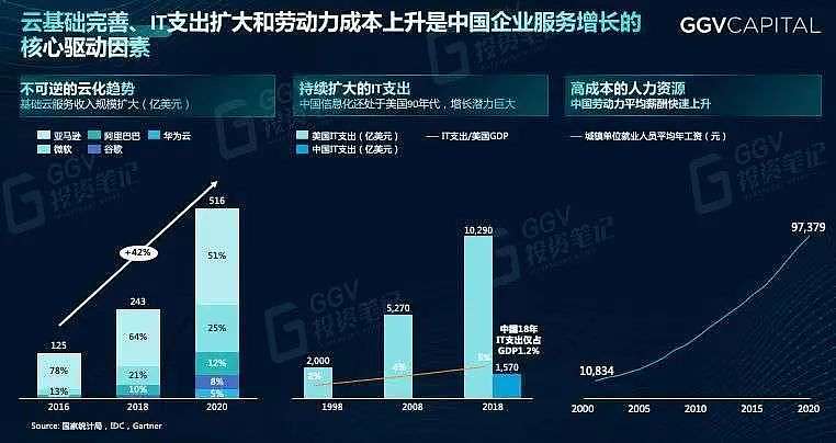 GGV对话京东工业品：发展速度惊人，最大工业品在线采购平台做对了什么？ - 3