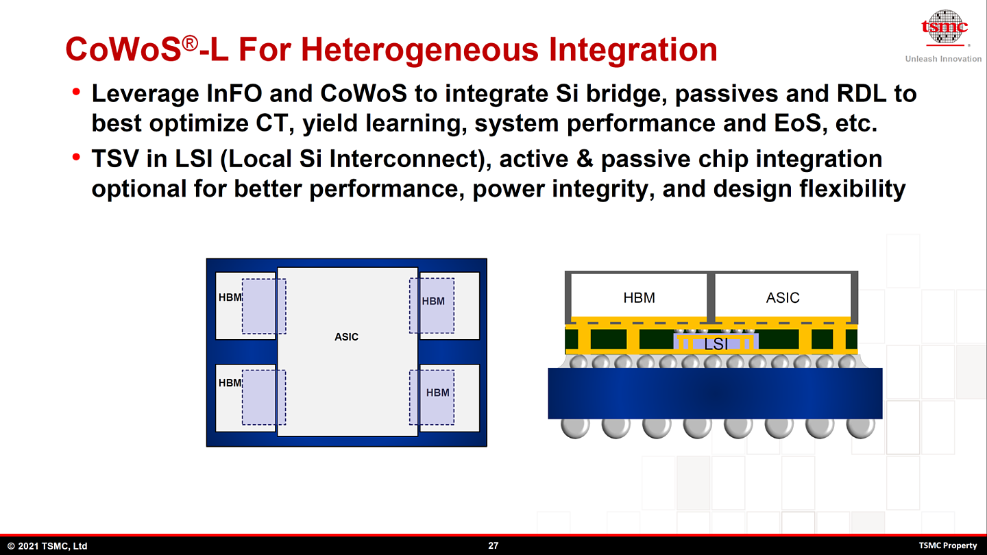 台积电展示 CoWoS 封装技术路线图：128GB HBM2e 显存，已用于 AMD MI200 - 8