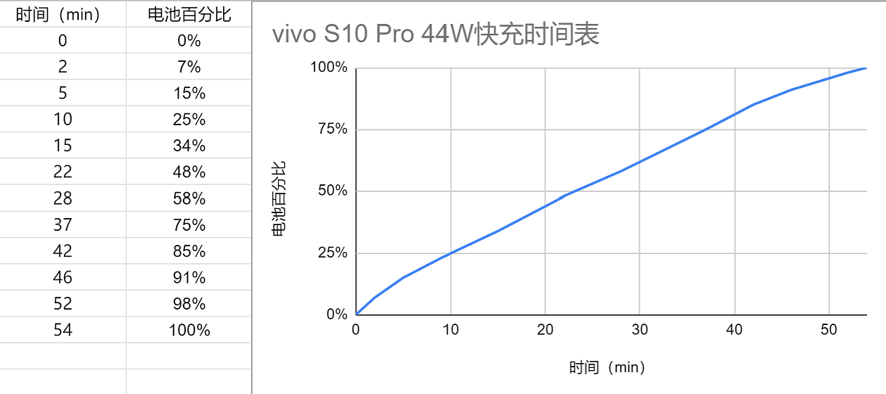 【IT之家评测室】vivo S10 Pro 评测：一亿像素 + 天玑 1100，拍照性能两相宜 - 56
