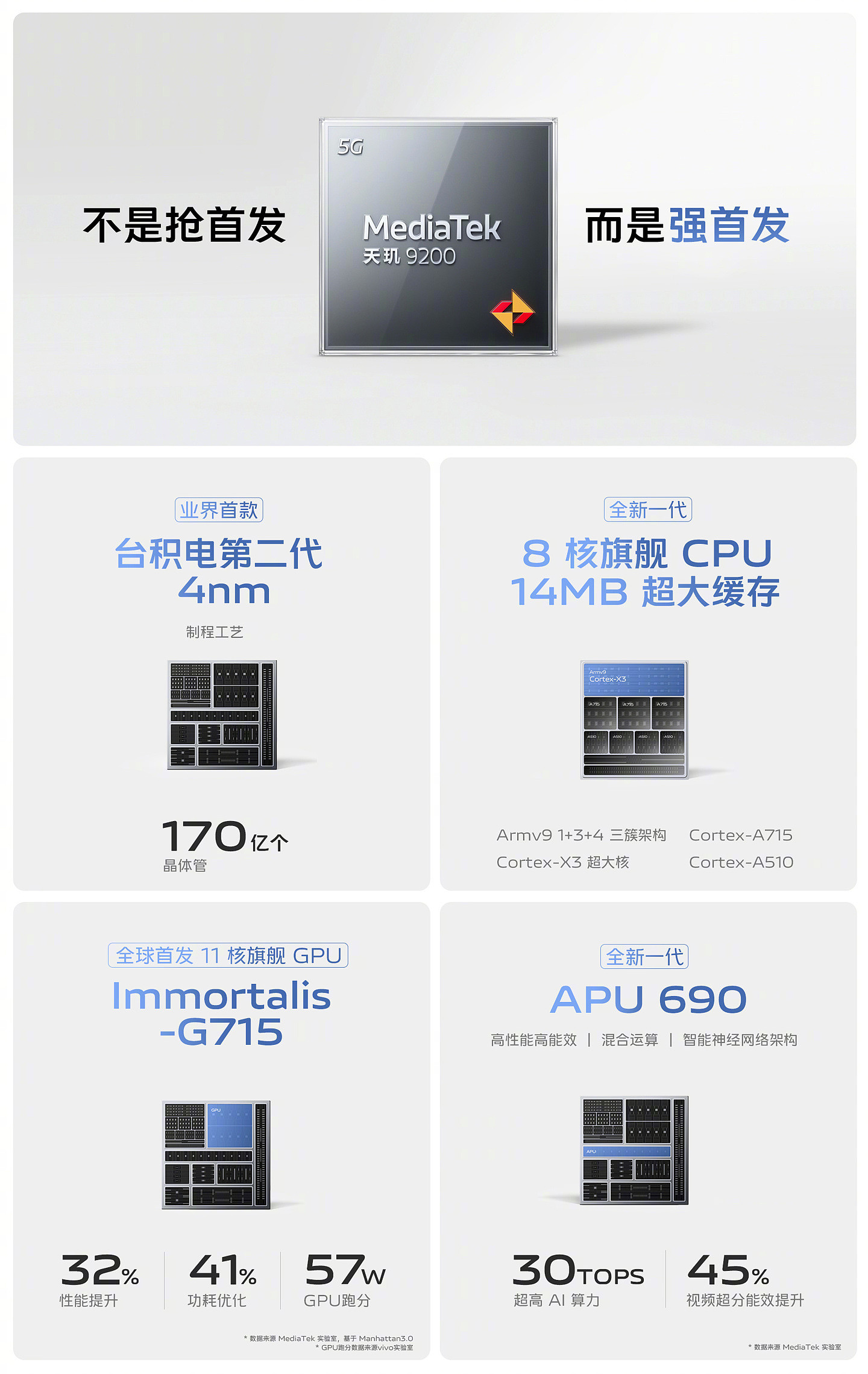 3699~6999 元，vivo X90 / Pro / Pro+ 系列正式发布：首发天玑 9200 和某台积电 4nm 芯片，一英寸 IMX989 主摄 - 2