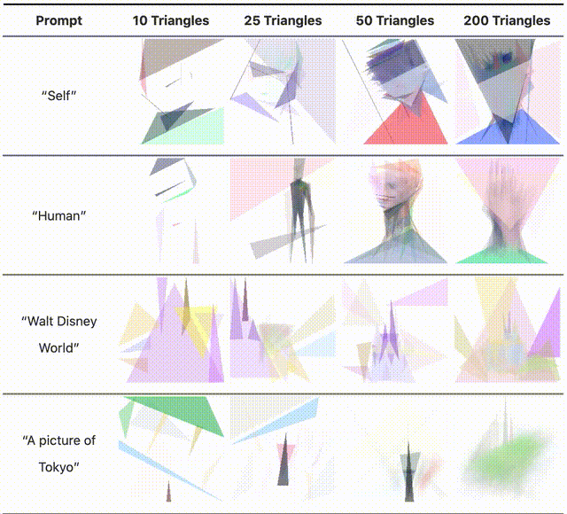 AI用50个三角形画出抽象版蒙娜丽莎，有股后现代的感觉了：谷歌大脑出品 - 12