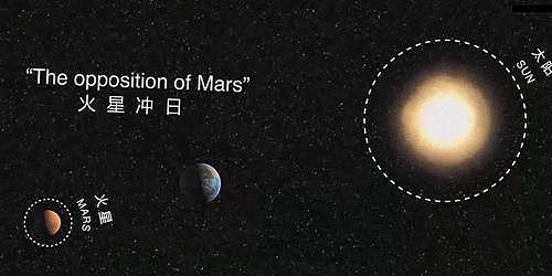 金星合月和火星冲日将同一天上演是怎么回事? - 2