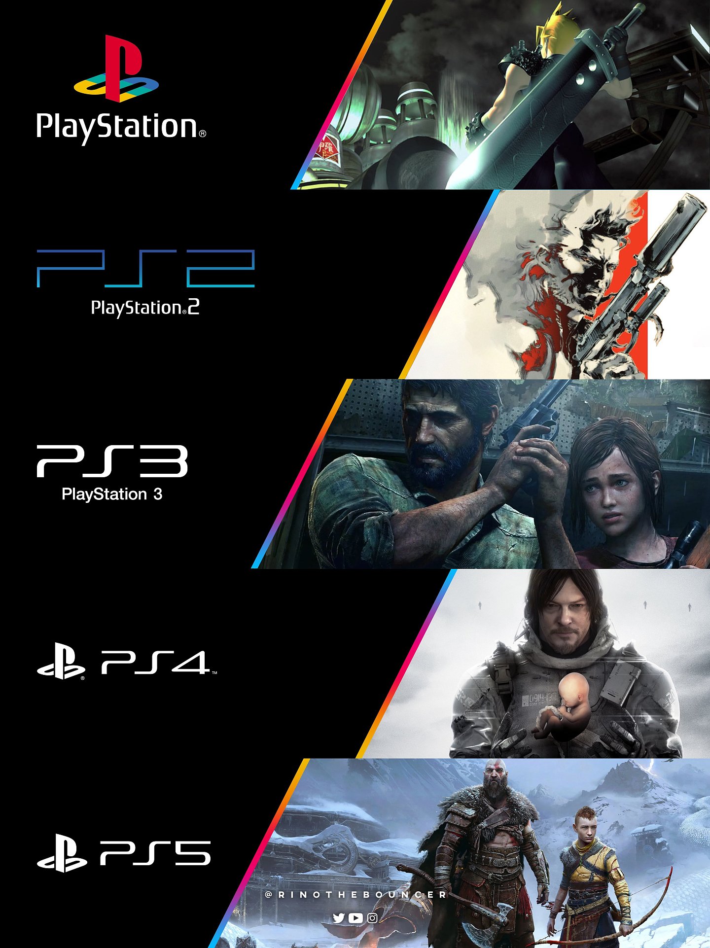 外媒列举历代PlayStation主机代表性游戏：血源诅咒未入榜 - 2