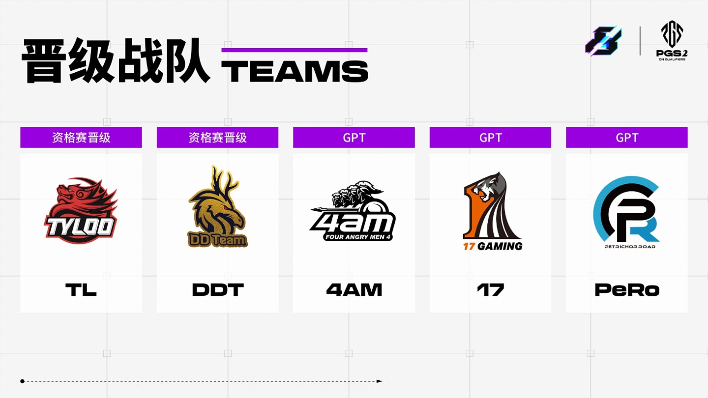 利雅得PGS2世界赛中国区参赛队伍：TL、DDT、4AM、17、PeRo - 1