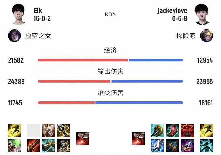 EZ没问题！JKL连续两把EZ先超鬼再超神助TES拿下首胜 - 1