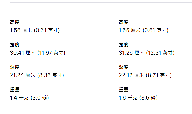 全新苹果 M1 Pro/Max 版 MacBook Pro 14 开箱实拍照片曝光：刘海屏、全黑键盘设计 - 5