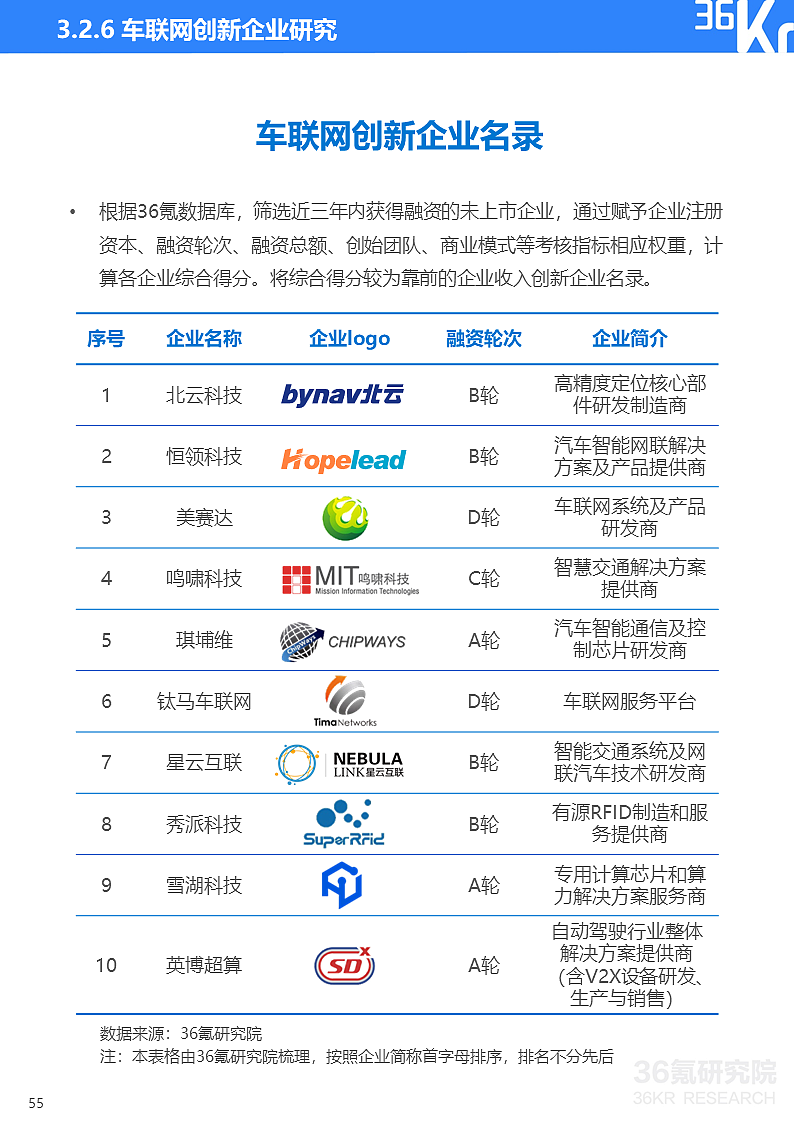 36氪研究院 | 2021年中国出行行业数智化研究报告 - 64