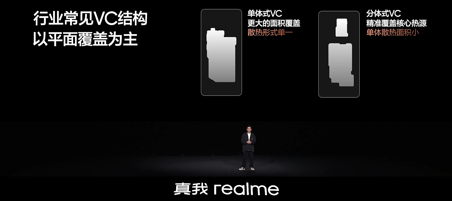 realme 真我 GT5 Pro 手机首发 3VC 冰山散热，号称目前行业内面积最大 - 3