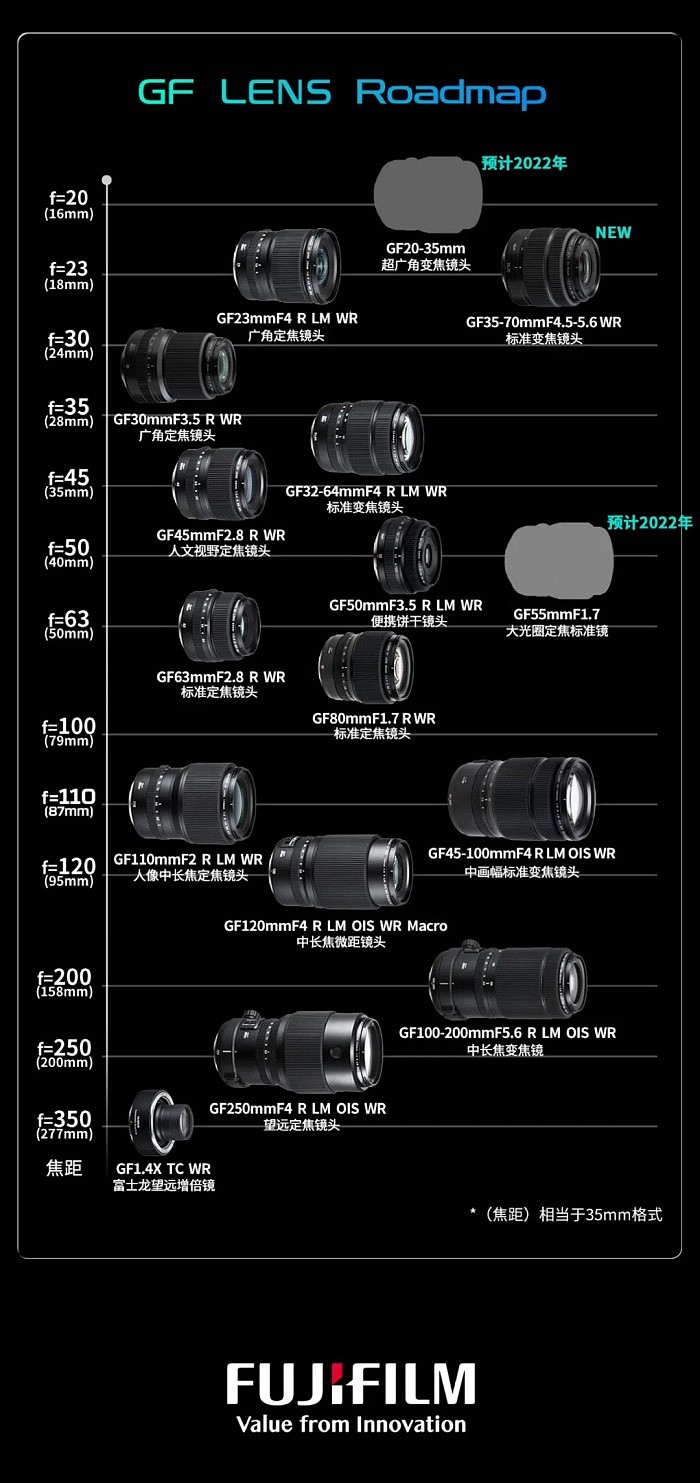 富士发布富士龙镜头GF35-70mm 仅手掌大小 - 8