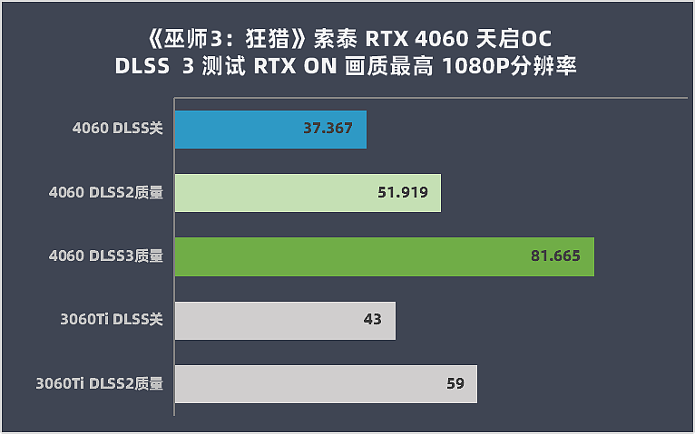 【IT之家评测室】索泰 RTX 4060 天启 OC 评测：DLSS 3 加持，超低功耗散热无忧 - 30