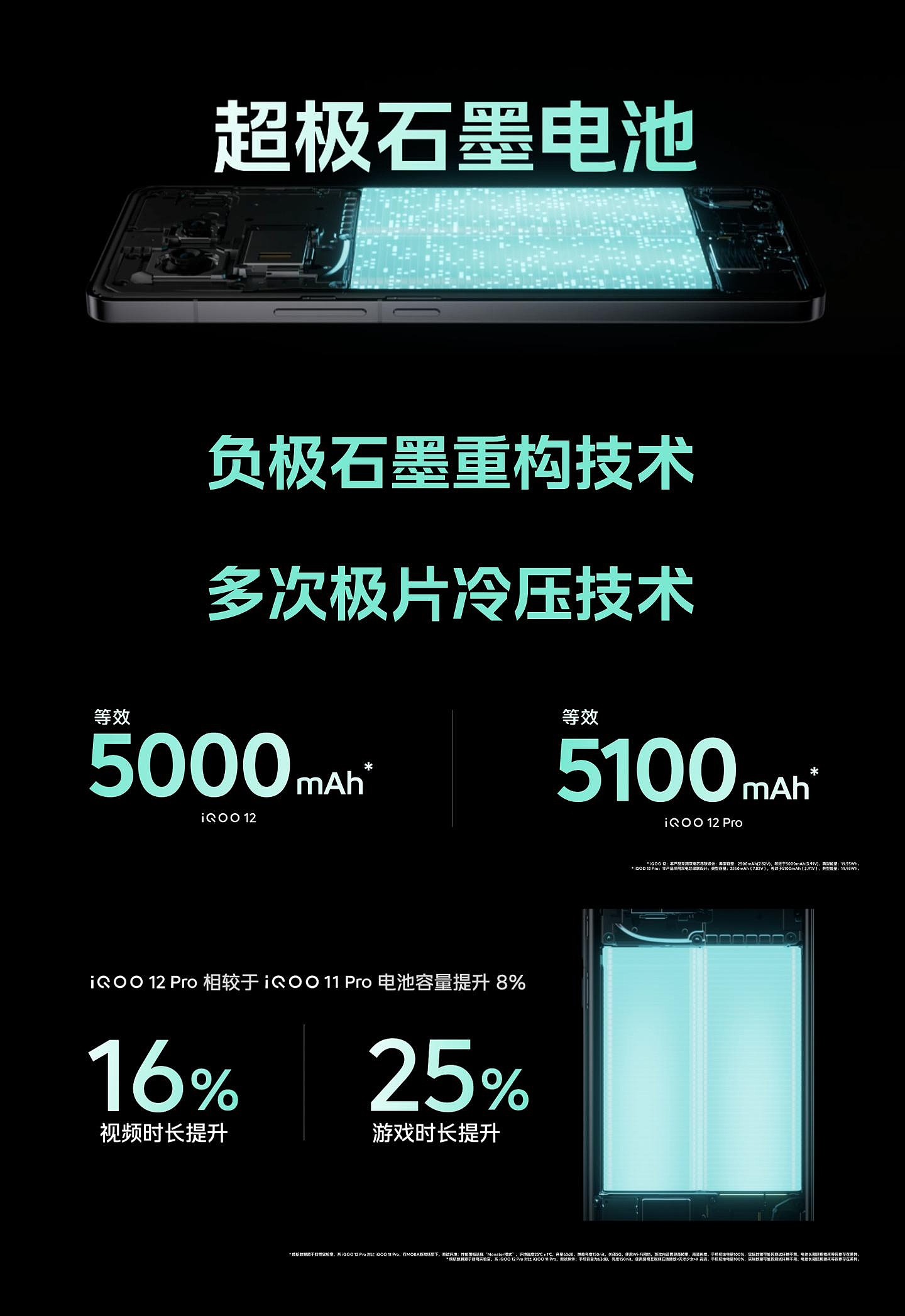 3999 元起，iQOO 12 / Pro 系列手机今日首销：第三代骁龙 8、自研电竞芯片 Q1 - 5
