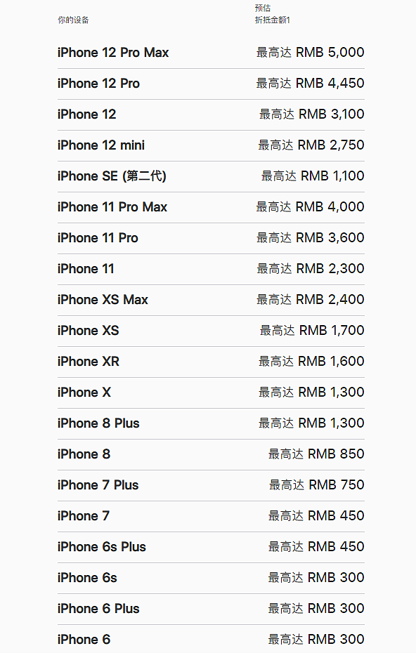 iPhone 12系列加入苹果换购计划：最高折抵5000元 - 1
