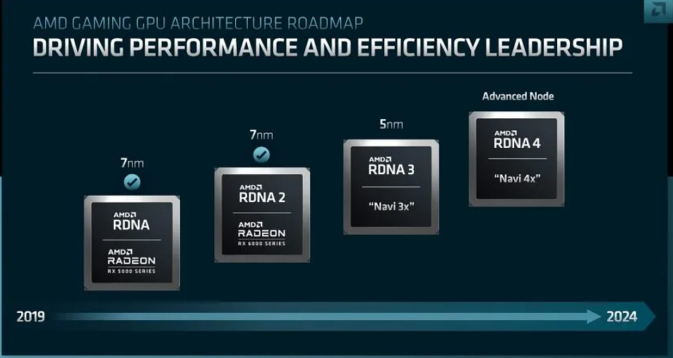 AMD RDNA3 确认采用 5 nm 工艺和小芯片设计，能耗比提升 50% 以上 - 2