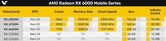 AMD官方泄露四款笔记本新卡：都是Navi 24小核心 - 2