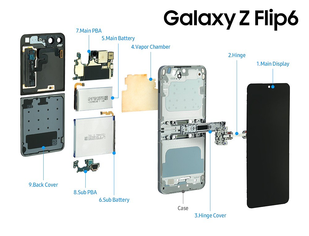 三星官方发图，揭秘 Galaxy Z Fold6 / Flip6 和 Galaxy Watch Ultra 内部构造 - 3