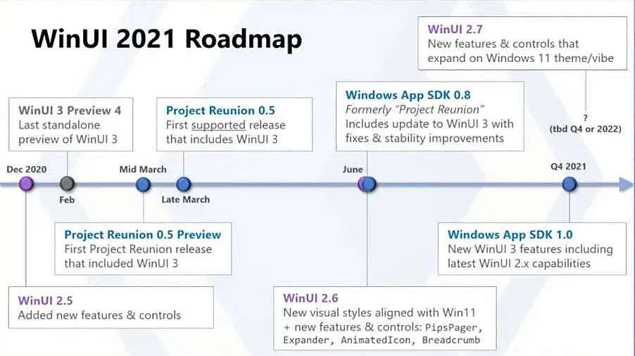 微软宣布 WinUI 的重心在于 Win32，而 UWP 还有未来吗？ - 1