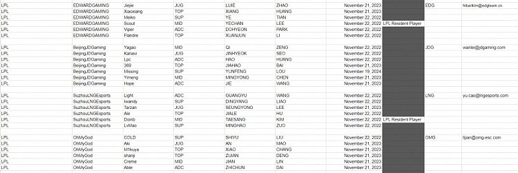 LPL选手合同库更新：Uzi仅签约一年，RNG五人全员今年到期 - 2