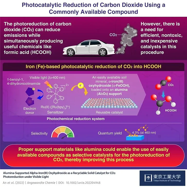 Photocatalytic-Reduction-of-Carbon-Dioxide-Using-Commonly-Available-Compound-768x768.webp