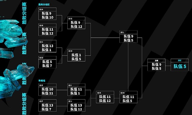 拳头更改MSI赛制：四大赛区拥有两个名额 LCK因夺冠两队直进正赛 - 4