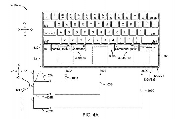 未来MacBook Pro可能会有巨型触控板 实现力度触摸手势 - 3