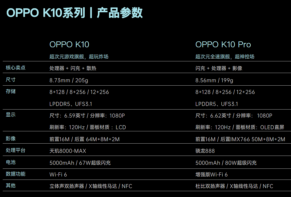 【IT之家评测室】OPPO K10 Pro 体验：骁龙 888 下放，小金刚变身大金刚 - 2