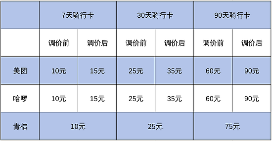 ▲ 制图：郭怀毅