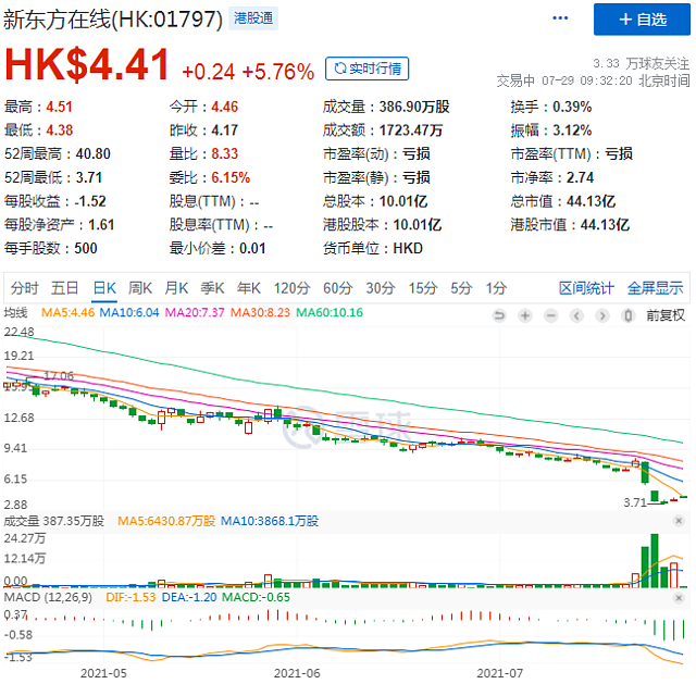 恒生科技指数大涨7% 腾讯涨9%市值重回全国第一 - 2