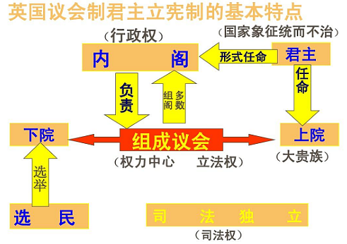 议会制君主立宪制：权力平衡与民主融合 - 1