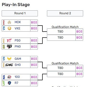 S14入围赛对阵全部产生：PSGvsPNG 越南VKE将对阵欧洲MDK - 1