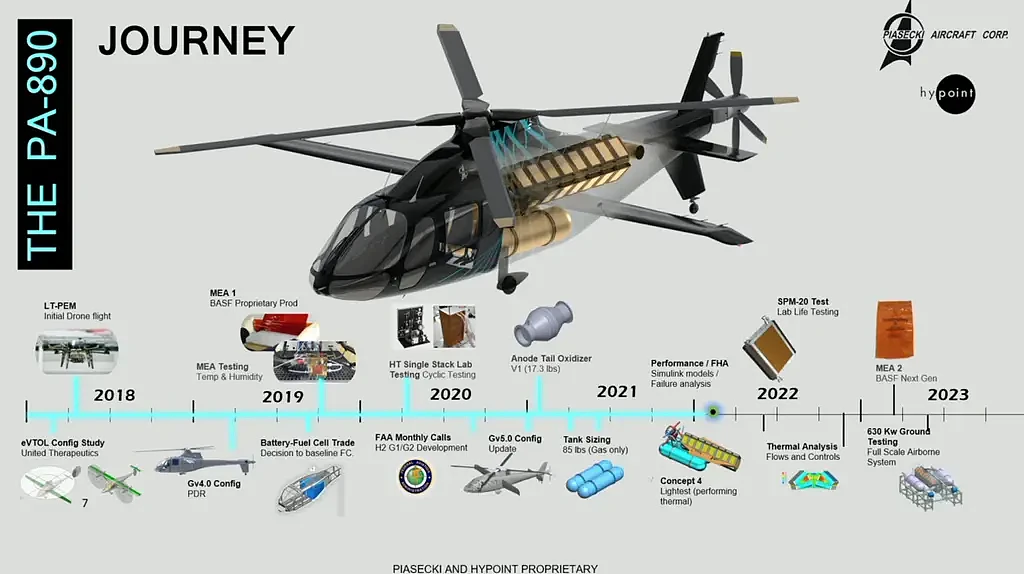 Piasecki公司宣布实现全球首次载人氢动力直升机飞行 - 4