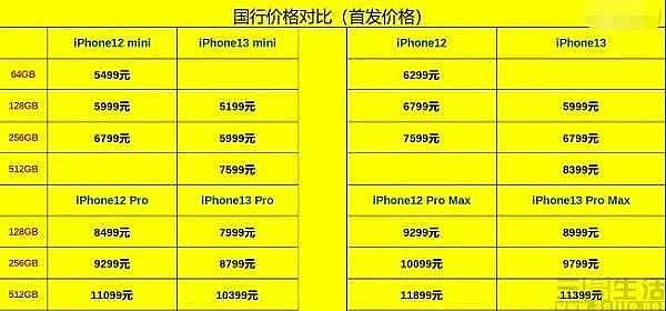 降价的苹果iPhone 13系列“真香”，但汇率或并不关键 - 8