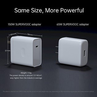 OPPO 发布“长寿版”150W SuperVOOC 快充技术，一加手机首发 - 2