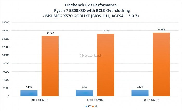 锐龙7 5800X3D超频被破解 解锁BIOS频率冲上4.9GHz - 2