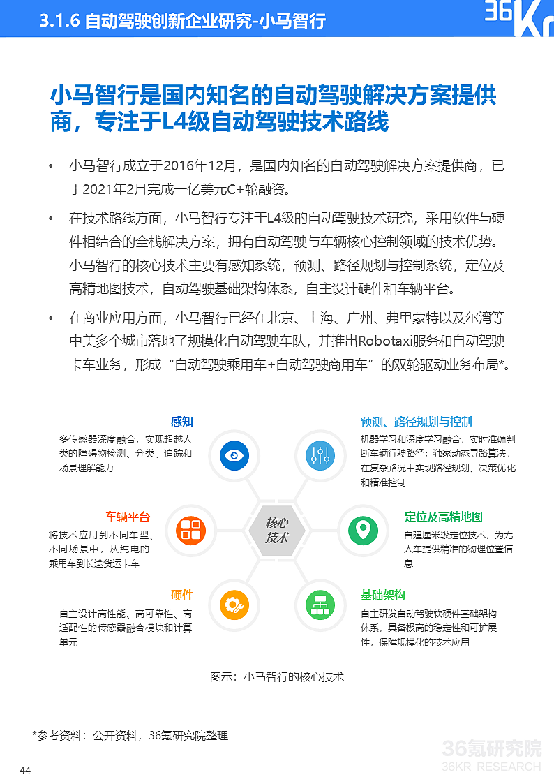 36氪研究院 | 2021年中国出行行业数智化研究报告 - 53